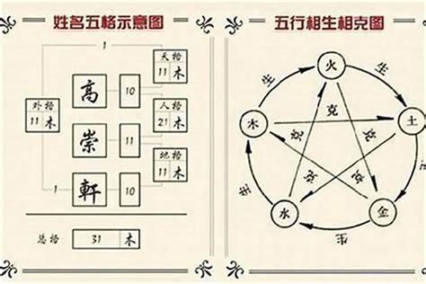 宜姓名學|東霖說名解字